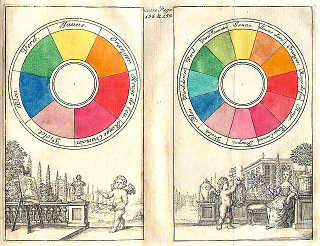 Seven-color wheel and red, yellow-green, violet 12-color wheel with French color names (1708), likely by Claude Boutet