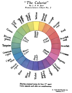 Red, green, violet 24-color wheel with American English names from The Colorist: Designed to Correct the Commonly Held Theory that Red, Yellow, and Blue are the Primary Colors and to Supply the Much Needed Easy Method of Determining Color Harmony by J. Arthur H. Hatt (1908)