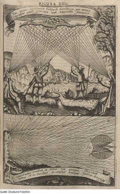 'Optik & Anatomie & Mensch & Auge' ('Optics & Anatomy & Humans & Eyes') by Johannes Zahn (1687)